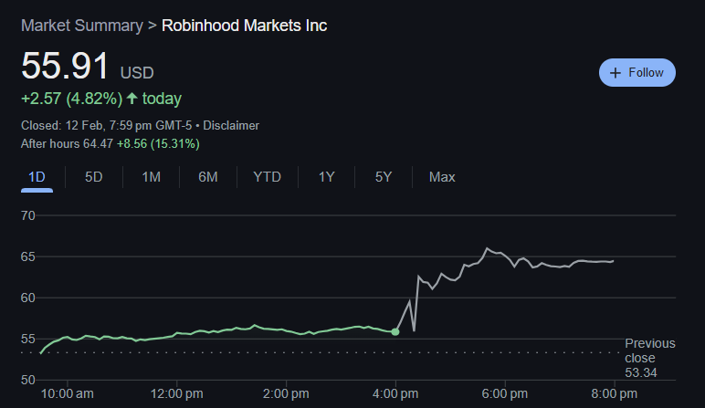Robinhood\